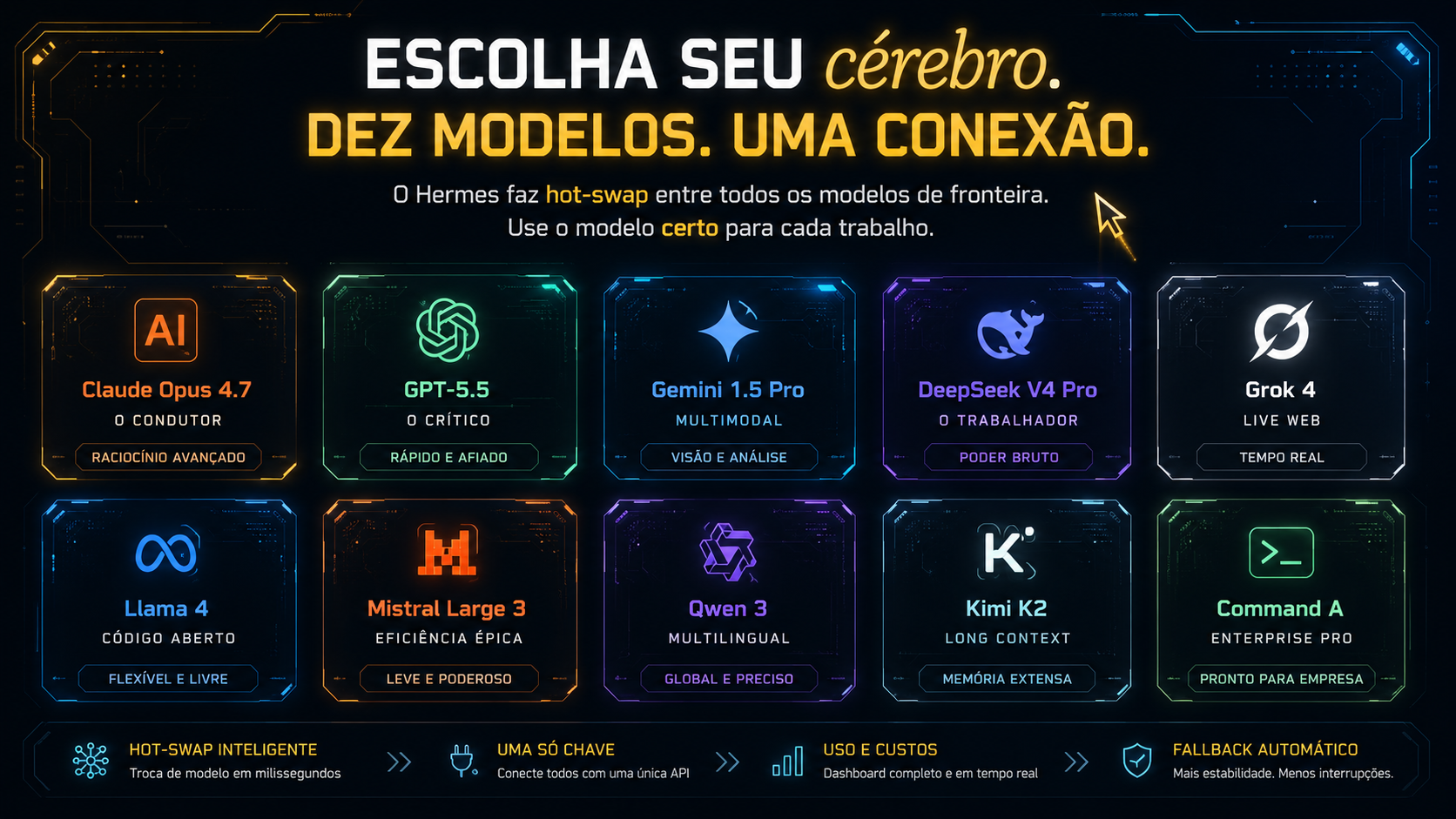 Escolha seu cérebro. Dez modelos. Uma conexão. Cada modelo tem pontos cegos diferentes.